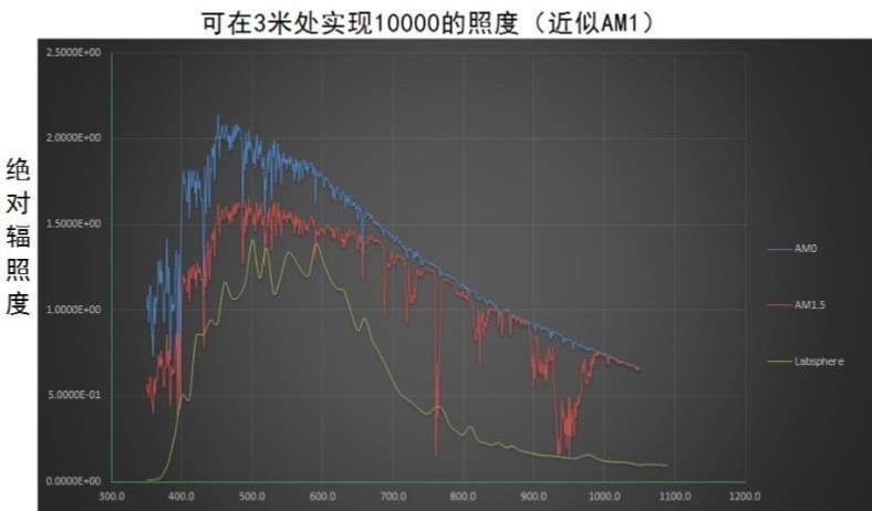 CCS準直太陽光模拟器.jpg